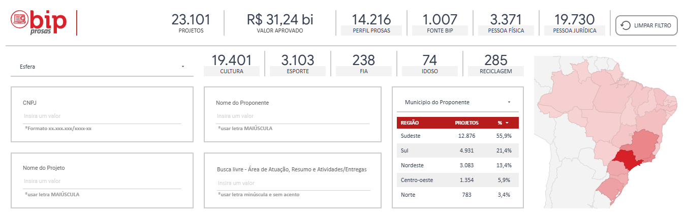 BIP - Inteligência para o seu investimento social